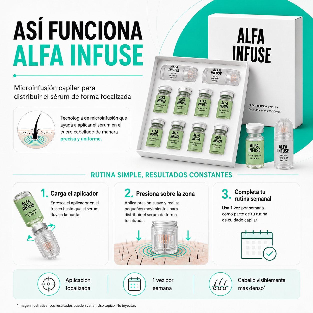 AlfaInfuse | Sistema de Microinfusión Capilar para un Cabello Visiblemente Más Denso y Fuerte