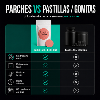 Berberine Patches | Parches para Apoyar el Control de Antojos y Comer con Más Control | Pack de 30 Días
