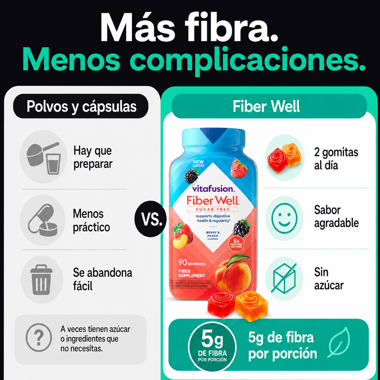 Fiber Well | Gomitas de Fibra Prebiótica Sin Azúcar para el Bienestar Digestivo