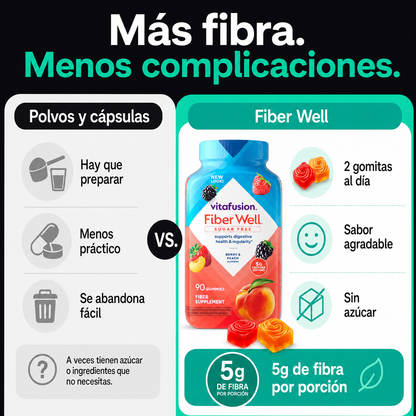 Fiber Well | Gomitas de Fibra Prebiótica Sin Azúcar para el Bienestar Digestivo