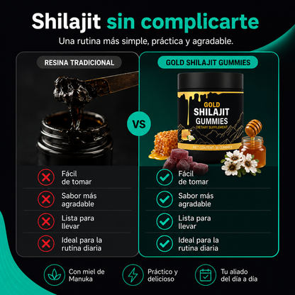 Gold Shilajit Gummies | Energía, Vitalidad y Enfoque Diario | Fórmula Premium con Miel de Manuka